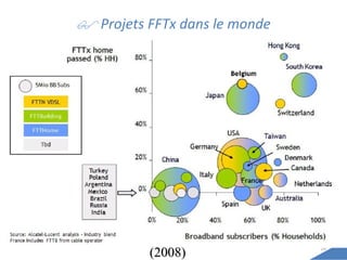    Projets FFTx dans le monde (2008) 