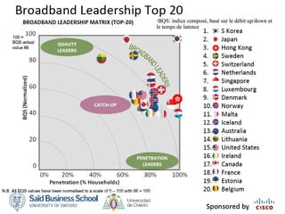 BQS: indice composé, basé sur le débit up/down et le temps de latence 
