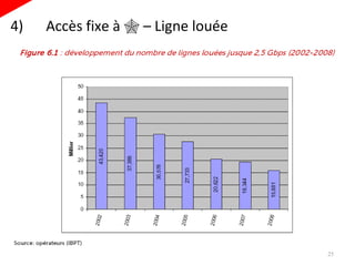 4)  Accès fixe à    – Ligne louée 