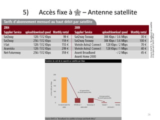 5)  Accès fixe à    – Antenne satellite 