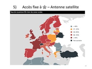 5)  Accès fixe à    – Antenne satellite 