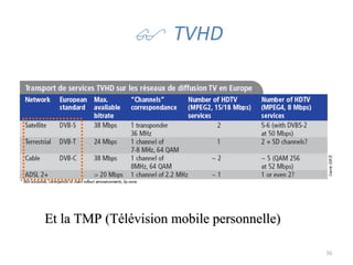    TVHD Et la TMP (Télévision mobile personnelle) 