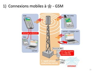 1)  Connexions mobiles à    - GSM 