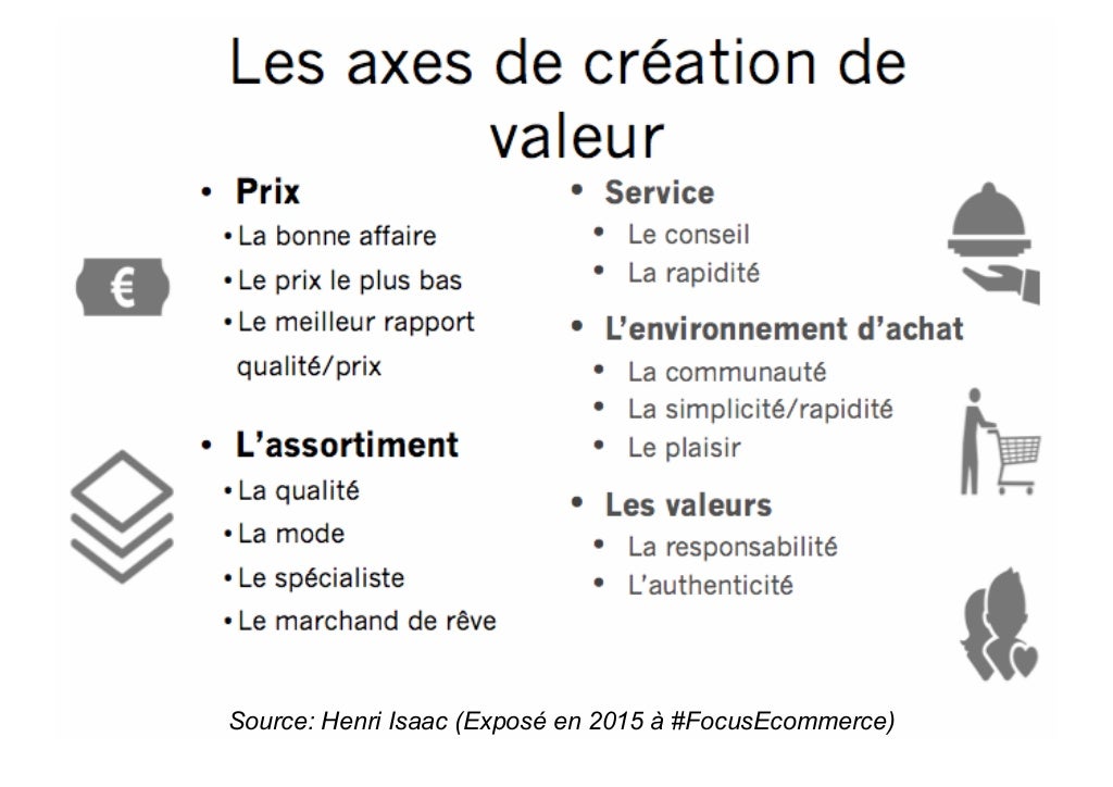 Cours "ecommerce"  Introduction