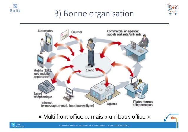 Cours "ecommerce"  Introduction