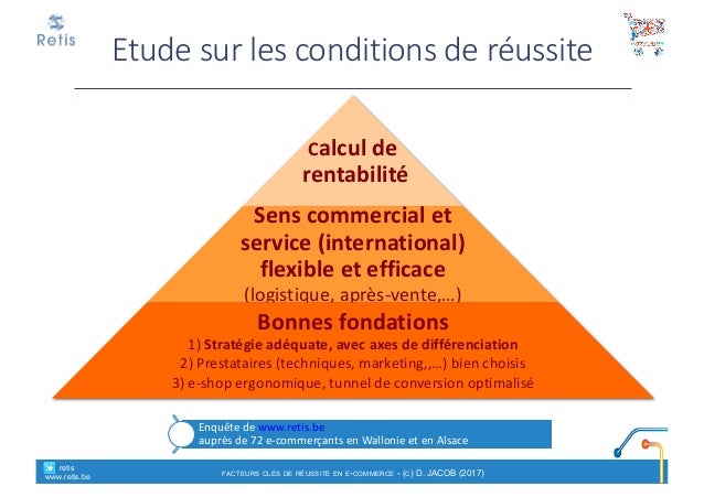 Cours "ecommerce"  Introduction