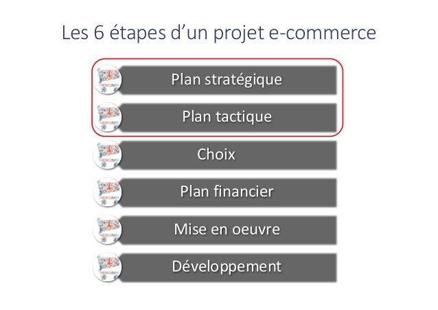Cours "ecommerce"  Introduction