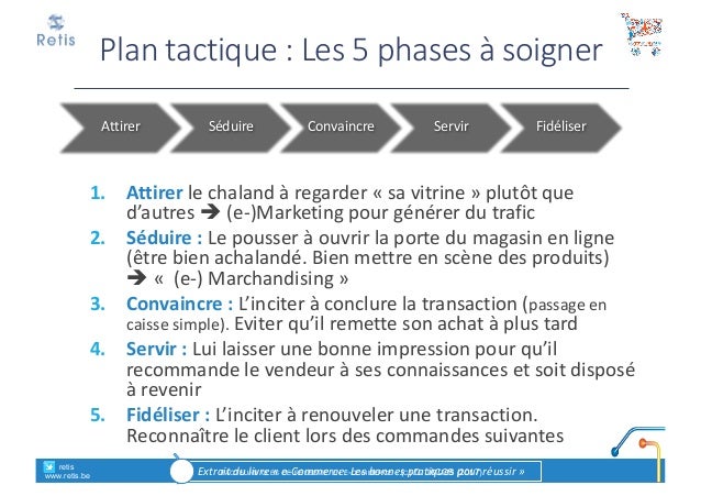 Cours "ecommerce"  Introduction