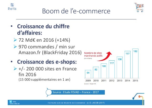 Cours "ecommerce"  Introduction
