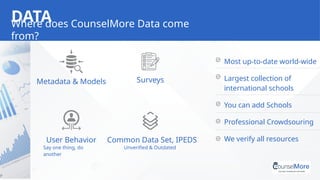 HECA Annual College Planning CounselMore State of the Industry Address ...