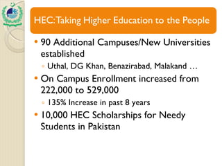 90 Additional Campuses/New Universities established Uthal, DG Khan, Benazirabad, Malakand … On Campus Enrollment increased from 222,000 to 529,000 135% Increase in past 8 years 10,000 HEC Scholarships for Needy Students in Pakistan 
