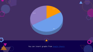 You can insert graphs from Google Sheets
 