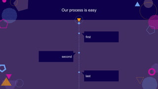 Our process is easy
first
last
second
 