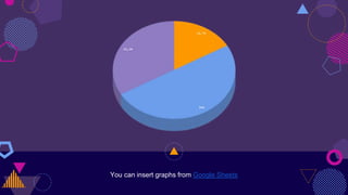 You can insert graphs from Google Sheets
 