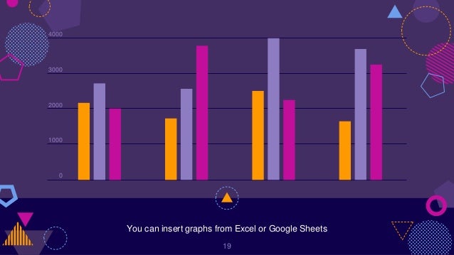 You can insert graphs from Excel or Google Sheets
19
4000
3000
2000
1000
0
 