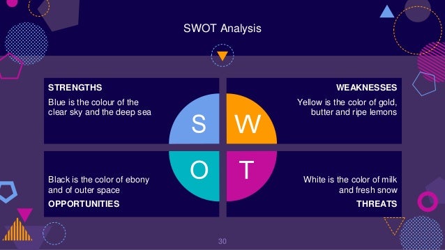 SWOT Analysis
30
STRENGTHS
Blue is the colour of the
clear sky and the deep sea
WEAKNESSES
Yellow is the color of gold,
butter and ripe lemons
Black is the color of ebony
and of outer space
OPPORTUNITIES
White is the color of milk
and fresh snow
THREATS
 