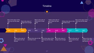 Timeline
27
DEC
NOV
OCT
SEP
AUG
JUL
JUN
MAY
APR
MAR
FEB
JAN
Blue is the colour of the
clear sky and the deep
sea
Red is the colour of
danger and courage
Black is the color of
ebony and of outer
space
Yellow is the color of
gold, butter and ripe
lemons
White is the color of milk
and fresh snow
Blue is the colour of the
clear sky and the deep
sea
Yellow is the color of
gold, butter and ripe
lemons
White is the color of milk
and fresh snow
Blue is the colour of the
clear sky and the deep
sea
Red is the colour of
danger and courage
Black is the color of
ebony and of outer
space
Yellow is the color
of gold, butter and
ripe lemons
 