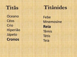 Titãs
Oceano
Céos
Crio
Hiperião
Jápeto
Cronos
Titânides
Febe
Mnemosine
Reia
Têmis
Tétis
Teia
 