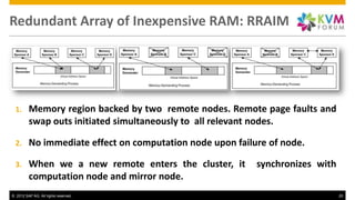 Redundant Array of Inexpensive RAM: RRAIM




  1.     Memory region backed by two remote nodes. Remote page faults and
         swap outs initiated simultaneously to all relevant nodes.

  2.     No immediate effect on computation node upon failure of node.

  3.     When we a new remote enters the cluster, it       synchronizes with
         computation node and mirror node.
© 2012 SAP AG. All rights reserved.                                            20
 