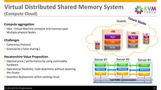 Virtual Distributed Shared Memory System
(Compute Cloud)
                                                                              Guests
Compute aggregation
 Idea : Virtual Machine compute and memory span
  Multiple physical Nodes                                                VM
                                                                                          VM           VM

                                                                        App               App          App

Challenges                                                                                OS
                                                                                                       OS
                                                             VM
                                                                        OS                             H/W

 Coherency Protocol
                                                             Ap
                                                             p

                                                            OS
                                                                                          H/W
 Granularity ( False sharing )                             H/W         H/W


Hecatonchire Value Proposition
                                                           Server #1          Server #2           Server #n
 Optimal price / performance by using commodity
  hardware                                                   CPUs               CPUs                CPUs
 Operational flexibility: node downtime without downing    Memory             Memory              Memory
  the cluster                                                     I/O            I/O                 I/O
 Seamless deployment within existing cloud
                                                                        Fast RDMA Communication



© 2012 SAP AG. All rights reserved.                                                                           25
 