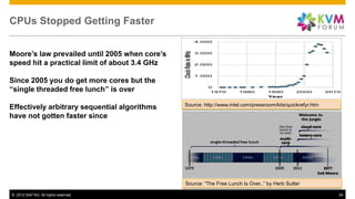 CPUs Stopped Getting Faster


Moore’s law prevailed until 2005 when core’s
speed hit a practical limit of about 3.4 GHz

S...