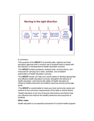 In summary –
• The purpose of the HECAT is to provide state, regional and local
education agencies with a common set of analysis tools to assist with
the selection or development of health education curricula.
• The HECAT contains guidance, analysis tools, scoring rubrics, and
resources for carrying out a clear, complete, and consistent
examination of health education curricula.
• The HECAT results can help your school select or develop appropriate
and effective health education curricula, strengthen the delivery of
health education, and improve the ability of health educators to
influence healthy behaviors and healthy outcomes among school-age
youth.
• The HECAT is customizable to meet your local community needs and
conform to the curriculum requirements of the state or school district.
• Health education is but one of several interventions and factors that
can influence and improve the healthy behaviors and outcomes of
students.
Other notes:
Health education is an essential component of a school health program
 