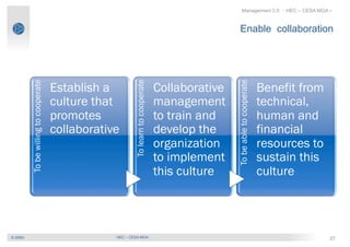 Management 2.0 : Manage Collaboration inside Enterprise
