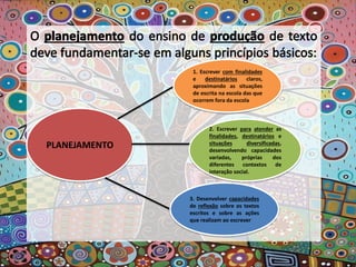 PLANEJAMENTO
1. Escrever com finalidades
e destinatários claros,
aproximando as situações
de escrita na escola das que
ocorrem fora da escola
2. Escrever para atender as
finalidades, destinatários e
situações diversificadas,
desenvolvendo capacidades
variadas, próprias dos
diferentes contextos de
interação social.
3. Desenvolver capacidades
de reflexão sobre os textos
escritos e sobre as ações
que realizam ao escrever
 