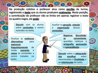 Discutir com os alunos
sobre conteúdos a serem
inseridos no texto;
Registrar, discutindo,
se conveniente,
questões relativas à
ortografia, pontuação
e concordância;
Analisar as melhores
alternativas para
expressar
linguisticamente de
modo coerente e
coeso os conteúdos a
serem tratados no
texto;
Auxiliar na geração, seleção
e organização desses
conteúdos;
Discutir sobre a adequação
das escolhas antes
mencionadas à finalidade e
ao interlocutor do texto.
 