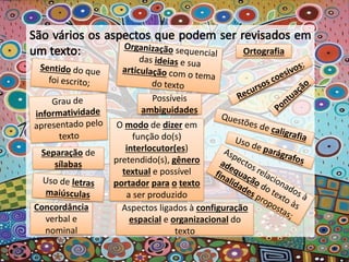Possíveis
ambiguidades
Separação de
sílabas
Ortografia
Aspectos ligados à configuração
espacial e organizacional do
texto
Concordância
verbal e
nominal
O modo de dizer em
função do(s)
interlocutor(es)
pretendido(s), gênero
textual e possível
portador para o texto
a ser produzido
 