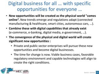 HEC Digital Business. Digital Business