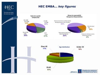 Hec Emba Ranking Hec Emba Highlights (Eng) | PPT