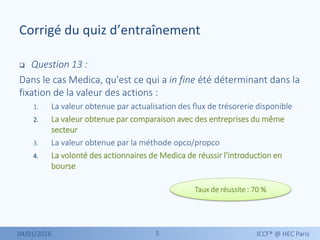 55
Corrigé du quiz d’entraînement
04/01/2016 ICCF® @ HEC Paris
 Question 13 :
Dans le cas Medica, qu'est ce qui a in fine été déterminant dans la
fixation de la valeur des actions :
1. La valeur obtenue par actualisation des flux de trésorerie disponible
2. La valeur obtenue par comparaison avec des entreprises du même
secteur
3. La valeur obtenue par la méthode opco/propco
4. La volonté des actionnaires de Medica de réussir l'introduction en
bourse
Taux de réussite : 70 %
 