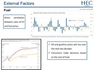 External Factors
Source: Becker and Sidhu 2009
Source: International Council on Clean Transportation
Fuel
Direct correlation
between sales of EV
and fuel prices
 Oil and gasoline prices will rice over
the next two decades
 Consumers make decisions based
on the cost of fuels
 