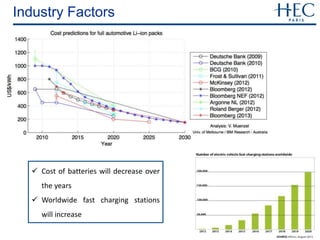 Industry Factors
 Cost of batteries will decrease over
the years
 Worldwide fast charging stations
will increase
 