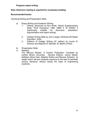 Progress report writing
Note: Extensive reading is required for vocabulary building
Recommended books:
Technical Writing and Presentation Skills
a)

Essay Writing and Academic Writing
1.
Writing. Advanced by Ron White. Oxford Supplementary
Skills. Third Impression 1992. ISBN 0 19 435407 3
(particularly
suitable
for
discursive,
descriptive,
argumentative and report writing).
2.
3.

b)
c)

College Writing Skills by John Langan. McGraw-Hill Higher
Education. 2004.
Patterns of College Writing (4th edition) by Laurie G.
Kirszner and Stephen R. Mandell. St. Martin’s Press.

Presentation Skills
Reading
The Mercury Reader. A Custom Publication. Compiled by
norther Illinois University. General Editiors: Janice Neulib;
Kathleen Shine Cain; Stephen Ruffus and Maurice Scharton. (A
reader which will give students exposure to the best of twentieth
century literature, without taxing the taste of engineering
students).

68

 