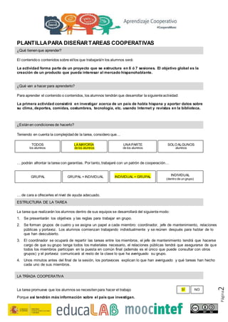Página2
PLANTILLAPARA DISEÑARTAREAS COOPERATIVAS
¿Qué tienenque aprender?
El contenidoo contenidos sobre el/los que trabajará/n los alumnos será:
La actividad forma parte de un proyecto que se estructura en 6 ó 7 sesiones. El objetivo global es la
creación de un producto que pueda interesar al mercado hispanohablante.
¿Qué van a hacer para aprenderlo?
Para aprender el contenido o contenidos, los alumnos tendrán que desarrollar la siguienteactividad:
La primera actividad consistirá en investigar acerca de un país de habla hispana y aportar datos sobre
su clima, deportes, comidas, costumbres, tecnología, etc. usando Internet y revistas en la biblioteca.
¿Estánen condiciones de hacerlo?
Teniendo en cuenta la complejidadde la tarea, considero que…
TODOS
los alumnos
LA MAYORÍA
de los alumnos
UNA PARTE
de los alumnos
SOLOALGUNOS
alumnos
… podrán afrontar la tarea con garantías. Por tanto, trabajaré con un patrón de cooperación…
GRUPAL GRUPAL + INDIVIDUAL INDIVIDUAL + GRUPAL
INDIVIDUAL
(dentro de un grupo)
… de cara a ofrecerles el nivel de ayuda adecuado.
ESTRUCTURA DE LA TAREA
La tarea que realizarán los alumnos dentro de sus equipos se desarrollará del siguientemodo:
1. Se presentarán los objetivos y las reglas para trabajar en grupo.
2. Se forman grupos de cuatro y se asigna un papel a cada miembro: coordinador, jefe de mantenimiento, relaciones
públicas y portavoz. Los alumnos comienzan trabajando individualmente y se reúnen después para hablar de lo
que han descubierto.
3. El coordinador se ocupará de repartir las tareas entre los miembros, el jefe de mantenimiento tendrá que hacerse
cargo de que su grupo tenga todos los materiales necesario, el relaciones públicas tendrá que asegurarse de que
todos los miembros participan en la puesta en común final (además es el único que puede consultar con otros
grupos) y el portavoz comunicará al resto de la clase lo que ha averiguado su grupo.
4. Unos minutos antes del final de la sesión, los portavoces explican lo que han averiguado y qué tareas han hecho
cada uno de sus miembros.
LA TRÍADA COOPERATIVA
La tarea promueve que los alumnos se necesitenpara hacer el trabajo SÍ NO
Porque así tendrán más información sobre el país que investigan.
 