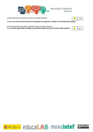 La tarea promueve que todos los alumnos puedan participar SÍ NO
Porque uno de los alumnos será el encargado de preguntar a todos los miembros del equipo.
La tarea promueve que pueda comprobar lo que ha hecho cada uno
Porque podré supervisar el trabajo y el portavoz explicará lo que ha hecho cada miembro. SÍ NO
 