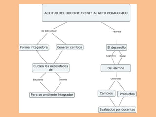 Hecho educativo y acto pedagógico