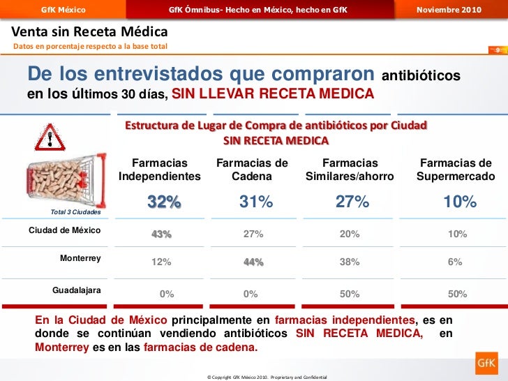 Hecho en méxico, hecho en gf k antibioticos- dic2010 ok Hecho en méxico, hecho en gf k antibioticos- dic2010 ok