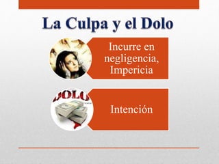 Incurre en
negligencia,
Impericia
Intención
 