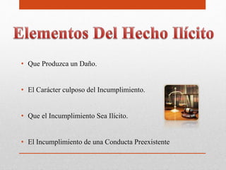 • Que Produzca un Daño.
• El Carácter culposo del Incumplimiento.
• Que el Incumplimiento Sea Ilícito.
• El Incumplimiento de una Conducta Preexistente
 