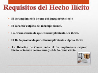 • El incumplimiento de una conducta preexistente
• El carácter culposo del incumplimiento.
• La circunstancia de que el incumplimiento sea ilícito.
• El Daño producido por el incumplimiento culposo Ilícito
• La Relación de Causa entre el Incumplimiento culposo
Ilícito, actuando como causa y el daño como efecto.
 