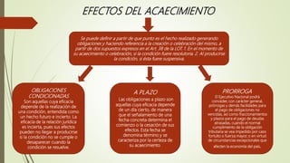 EFECTOS DEL ACAECIMIENTO
Se puede definir a partir de que punto es el hecho realizado generando
obligaciones y haciendo referencia a la creación o celebración del mismo, a
partir de dos supuestos expresos en el Art. 38 de la LOT. 1. En el momento de
su acaecimiento o celebración, si la condición fuere resolutoria. 2. Al producirse
la condición, si ésta fuere suspensiva.
OBLIGACIONES
CONDICIONADAS
Son aquellas cuya eficacia
depende de la realización de
una condición, entendida como
un hecho futuro e incierto. La
eficacia de la relación jurídica
es incierta, pues sus efectos
pueden no llegar a producirse
si la condición no se cumple o
desaparecer cuando la
condición se resuelve.
A PLAZO
Las obligaciones a plazo son
aquellas cuya eficacia depende
de un día cierto, de manera
que el señalamiento de una
fecha concreta determina el
comienzo o la cesación de sus
efectos. Esta fecha se
denomina término y se
caracteriza por la certeza de
su acaecimiento.
PRORROGA
El Ejecutivo Nacional podrá
conceder, con carácter general,
prórrogas y demás facilidades para
el pago de obligaciones no
vencidas, así como fraccionamientos
y plazos para el pago de deudas
atrasadas, cuando el normal
cumplimiento de la obligación
tributaria se vea impedido por caso
fortuito o fuerza mayor, o en virtud
de circunstancias excepcionales que
afecten la economía del país.
 