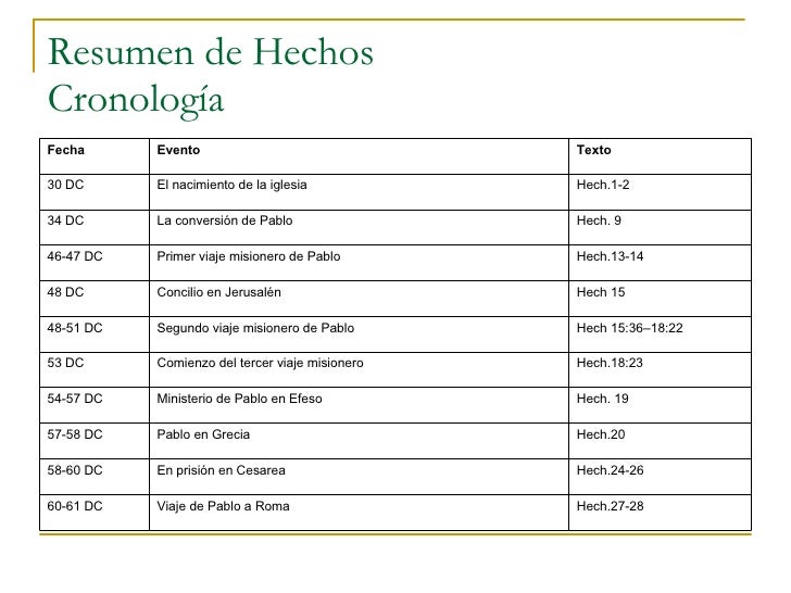 Hechos