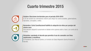 Cuarto trimestre 2015
Octubre: Elecciones territoriales para el periodo 2016-2019
El 25 de octubre los colombianos votaron para elegir los nuevos alcaldes, gobernadores,
diputados, concejales y ediles.
Diciembre: aprobado el decreto que permite el uso de cannabis con fines
medicinales y científicos
El Presidente Juan Manuel Santos y el ministro de Salud Alejandro Gaviria firmaron el
decreto.
Noviembre: Corte Constitucional habilita la adopción de niños por parejas del
mismo sexo
Esta decisión despertó nuevamente el debate entre quienes están a favor y en contra de la
medida.
 