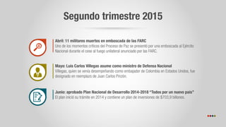 Segundo trimestre 2015
Abril: 11 militares muertos en emboscada de las FARC
Uno de los momentos críticos del Proceso de Paz se presentó por una emboscada al Ejército
Nacional durante el cese al fuego unilateral anunciado por las FARC.
Junio: aprobado Plan Nacional de Desarrollo 2014-2018 “Todos por un nuevo país”
El plan inició su trámite en 2014 y contiene un plan de inversiones de $703,9 billones.
Mayo: Luis Carlos Villegas asume como ministro de Defensa Nacional
Villegas, quien se venía desempeñando como embajador de Colombia en Estados Unidos, fue
designado en reemplazo de Juan Carlos Pinzón.
 