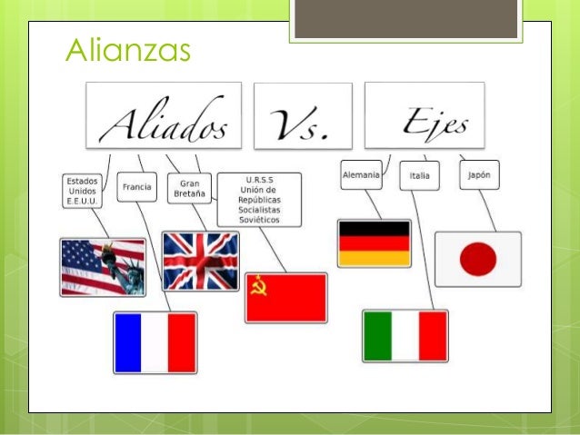 Hechos de la segunda guerra mundial