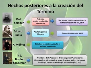 Hechos posteriores a la creación del TérminoKarl SemperPirámidetrófica y reducción de biomasaThe natural conditions of existence as they affect animal life, 1874Acuña la palabra biosfera Eduard  Suess Das Antilitz der Erde, 1875Estudios con ostras, , acuña el término biocenosisK. Möbius J.S. Burdon Sanderson Presidente de la Asociación Británica para el Avance de las Ciencias eleva a la ecología al rango de una de las tres ciencias de la biología junto con la fisiología y la morfología (1893).