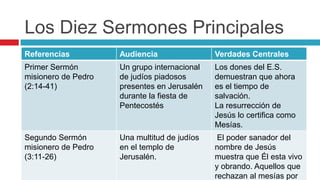 Los Diez Sermones Principales
Referencias

Audiencia

Verdades Centrales

Primer Sermón
misionero de Pedro
(2:14-41)

Un grupo internacional
de judíos piadosos
presentes en Jerusalén
durante la fiesta de
Pentecostés

Los dones del E.S.
demuestran que ahora
es el tiempo de
salvación.
La resurrección de
Jesús lo certifica como
Mesías.

Segundo Sermón
misionero de Pedro
(3:11-26)

Una multitud de judíos
en el templo de
Jerusalén.

El poder sanador del
nombre de Jesús
muestra que Él esta vivo
y obrando. Aquellos que
rechazan al mesías por

 